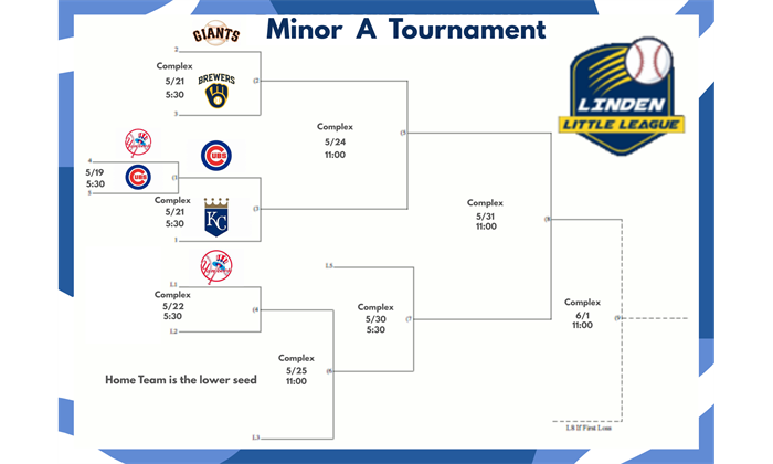 Minor A Tournament