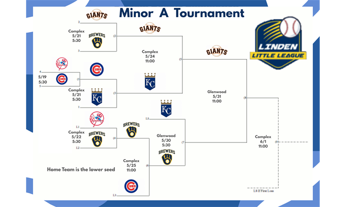 Minor A Tournament