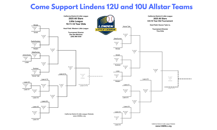 Allstars Bracket