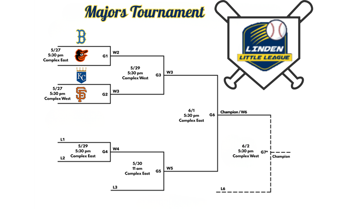 Majors Tournament