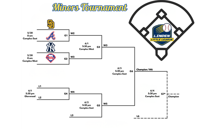Minor A Tournament