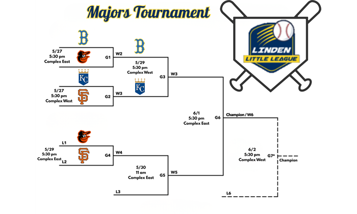 Majors Tournament