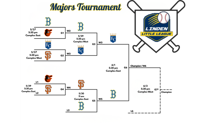Majors Tournament