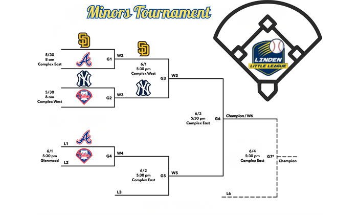 Minor A Tournament