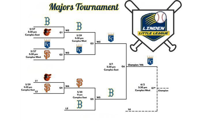Majors Tournament