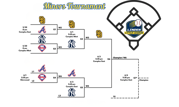 Minor A Tournament