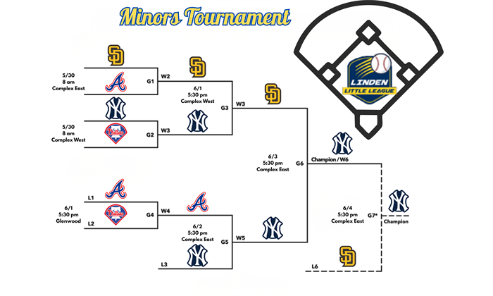 Minor A Tournament