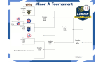 Minor A Tournament
