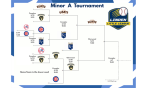 Minor A Tournament