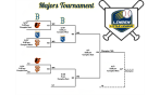 Majors Tournament