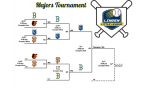 Majors Tournament