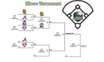 Minor A Tournament