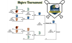 Majors Tournament