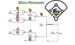 Minor A Tournament