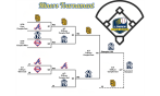 Minor A Tournament